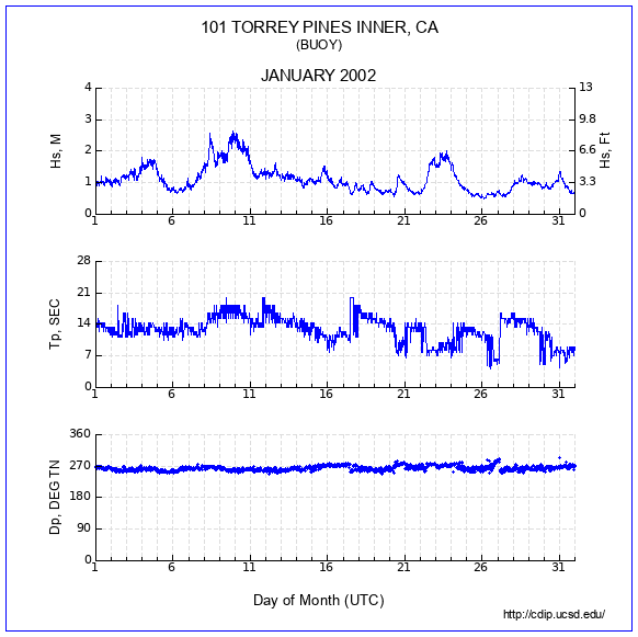 Compendium Plot