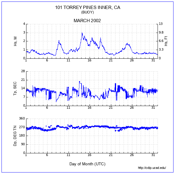 Compendium Plot