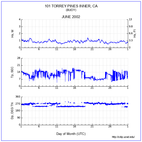 Compendium Plot