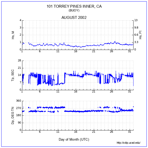 Compendium Plot