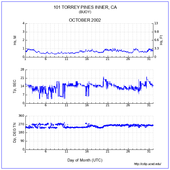 Compendium Plot