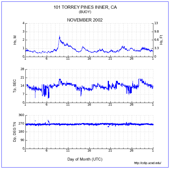 Compendium Plot