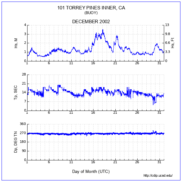 Compendium Plot