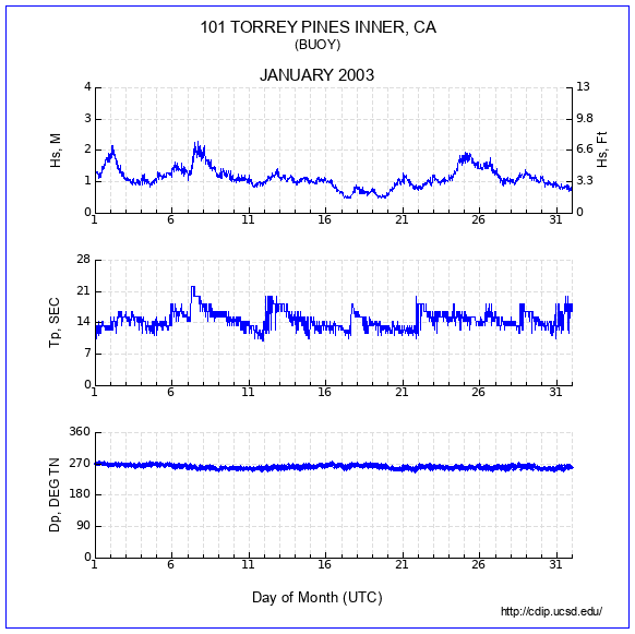 Compendium Plot