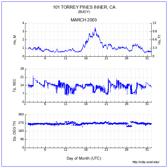 Compendium Plot