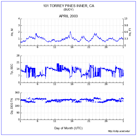 Compendium Plot