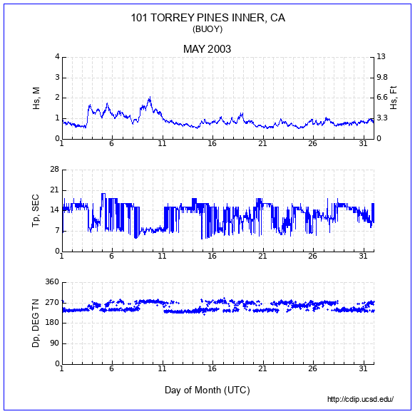 Compendium Plot