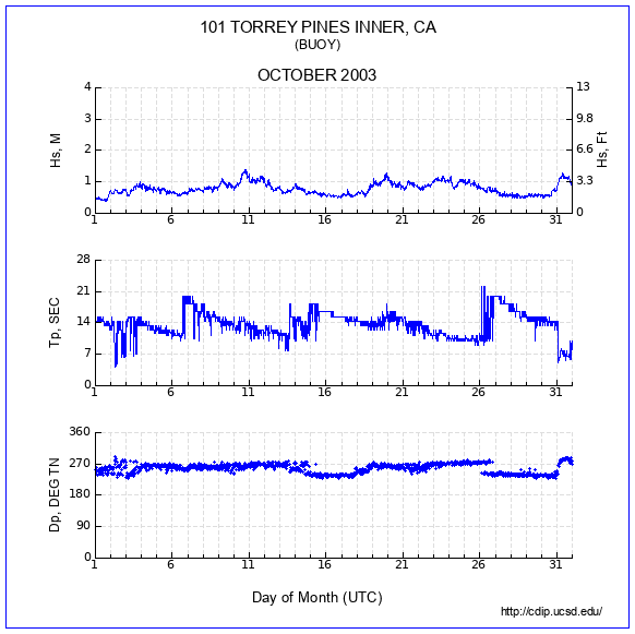 Compendium Plot