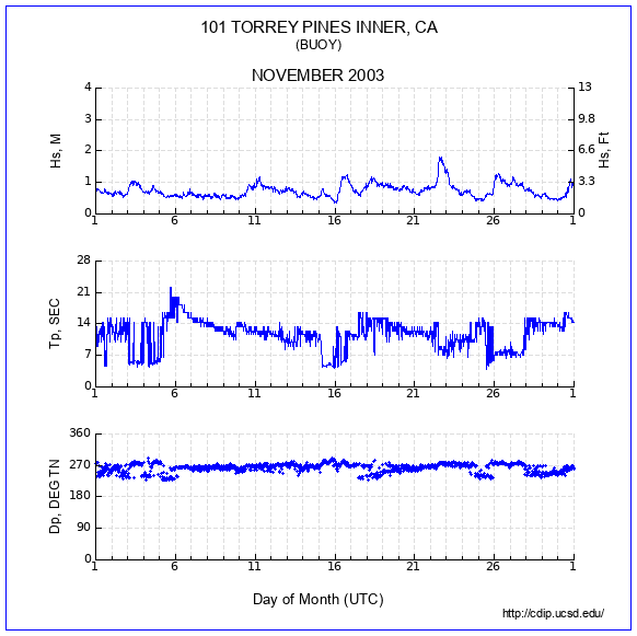 Compendium Plot