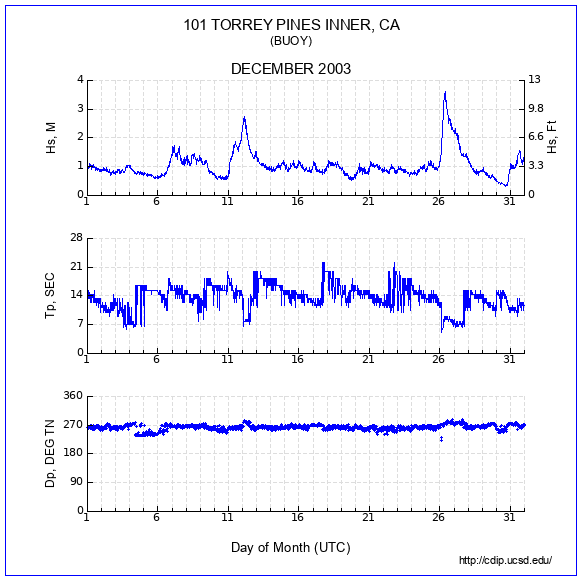 Compendium Plot