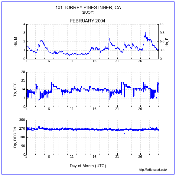 Compendium Plot