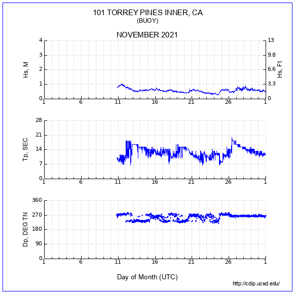 Compendium Plot