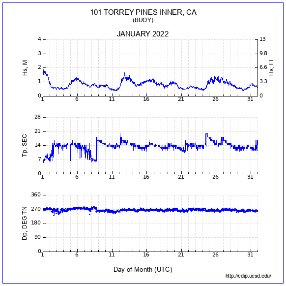 Compendium Plot