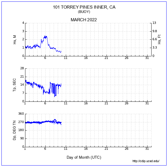 Compendium Plot