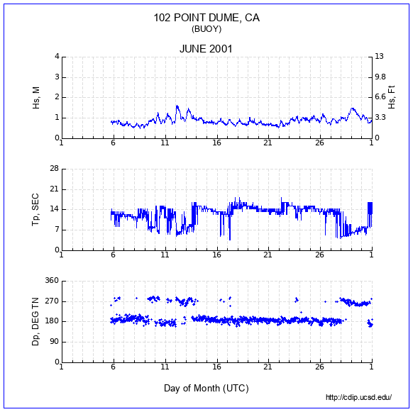 Compendium Plot