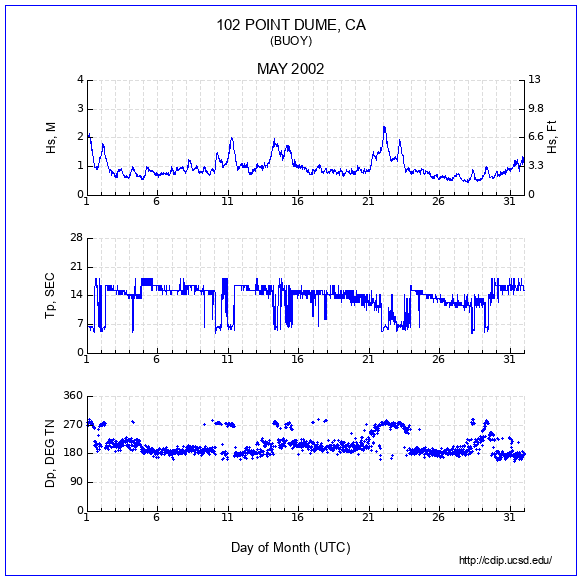 Compendium Plot