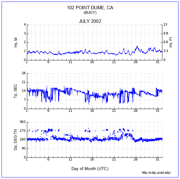 Compendium Plot