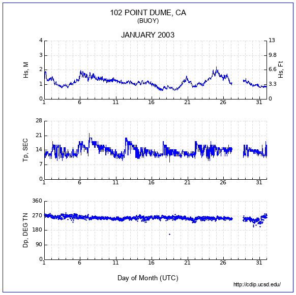 Compendium Plot