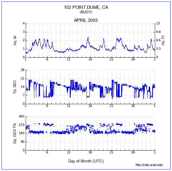 Compendium Plot