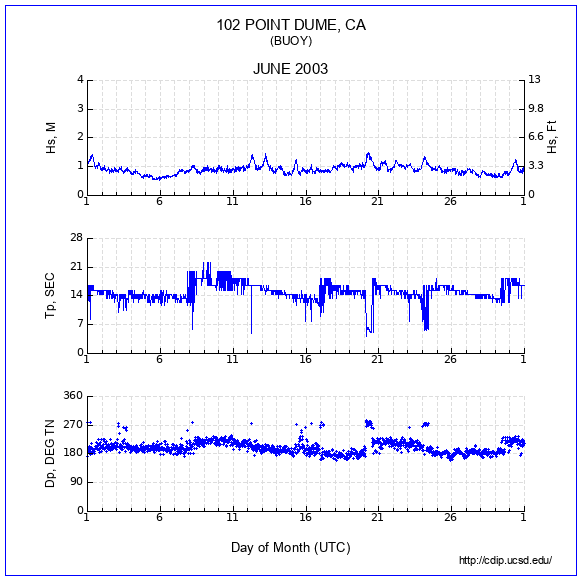 Compendium Plot