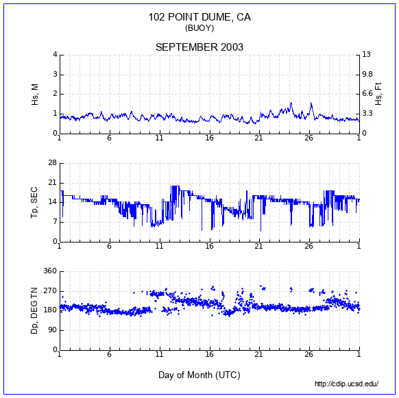 Compendium Plot