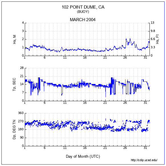 Compendium Plot