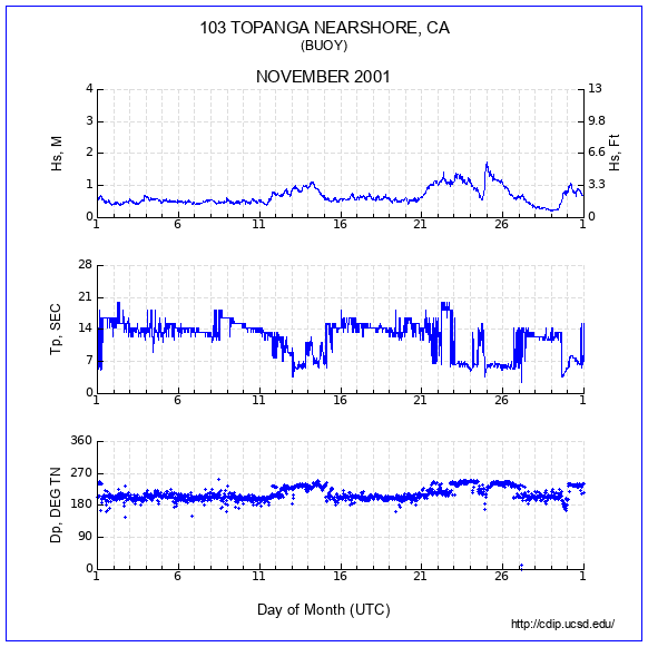 Compendium Plot