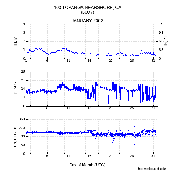 Compendium Plot