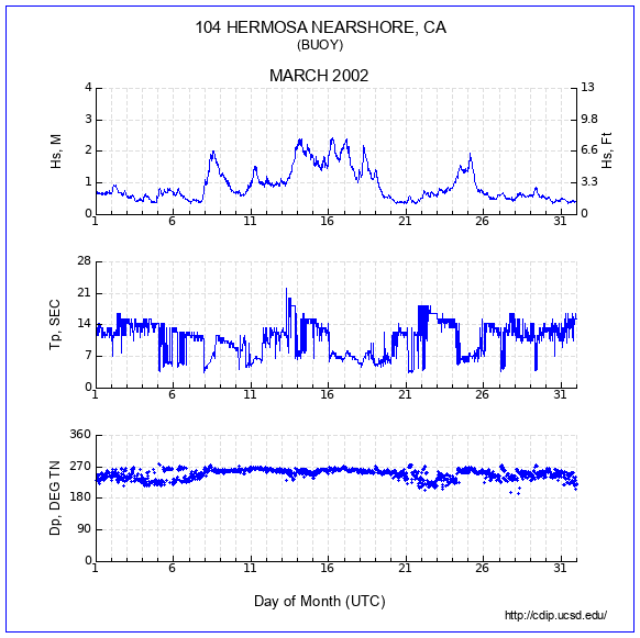 Compendium Plot