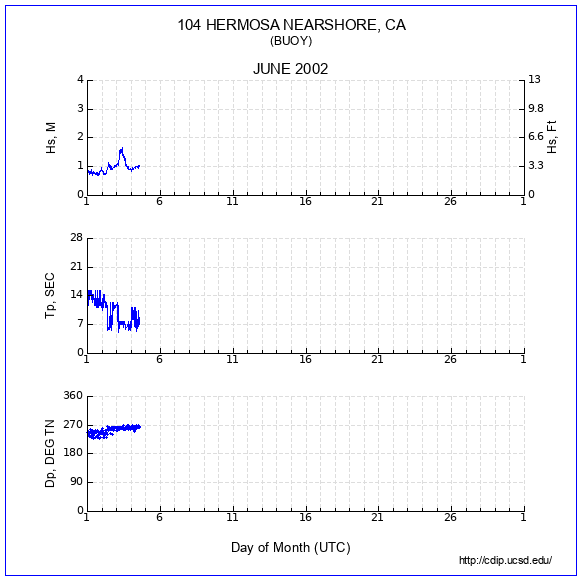 Compendium Plot