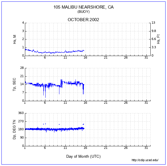 Compendium Plot