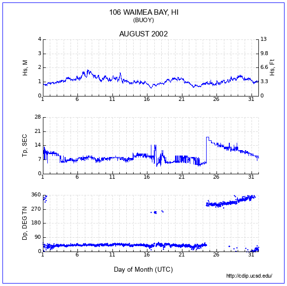 Compendium Plot