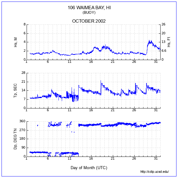 Compendium Plot