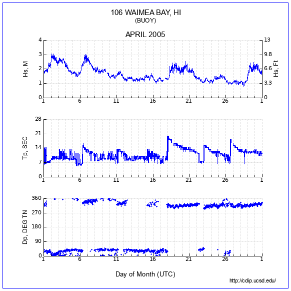 Compendium Plot