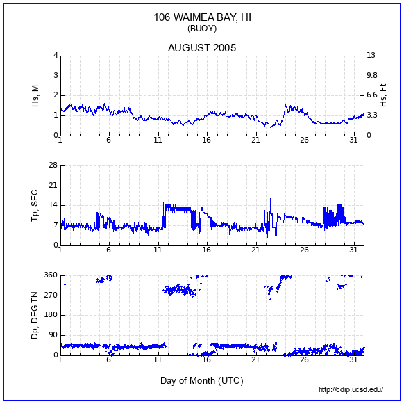 Compendium Plot