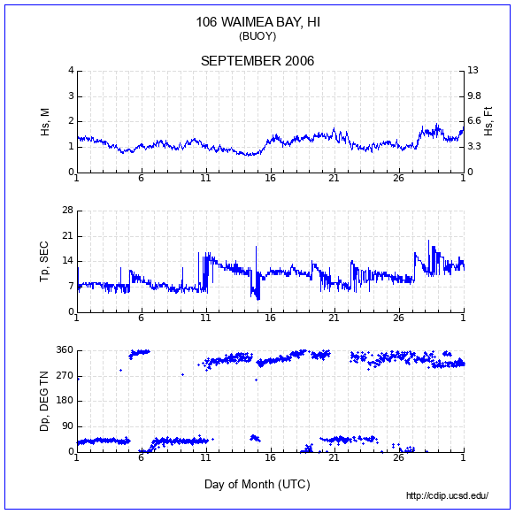 Compendium Plot