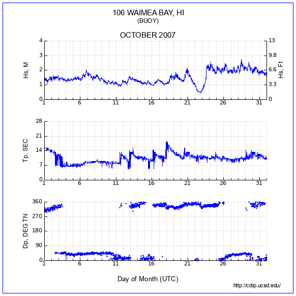 Compendium Plot