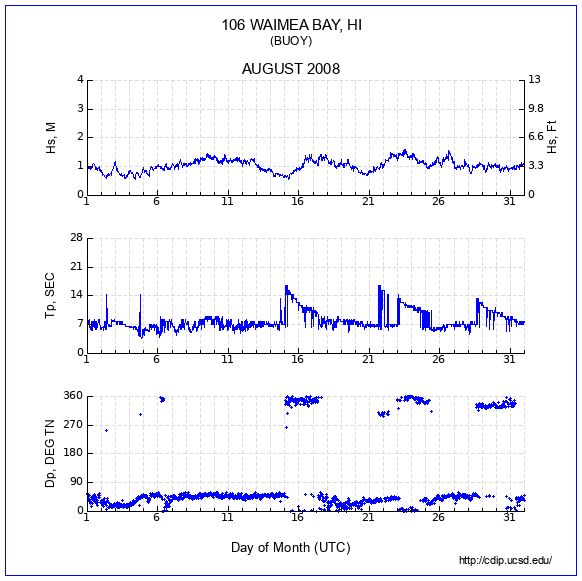 Compendium Plot