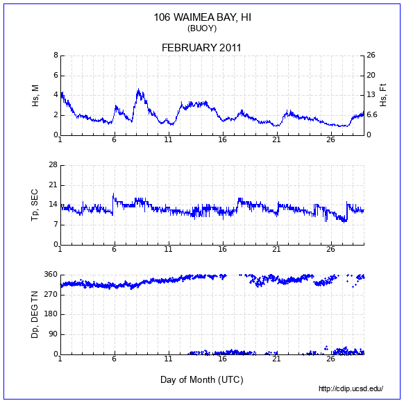 Compendium Plot