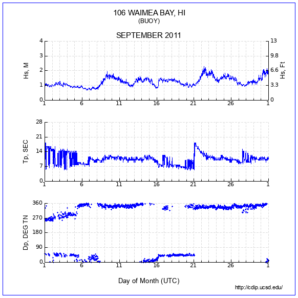 Compendium Plot