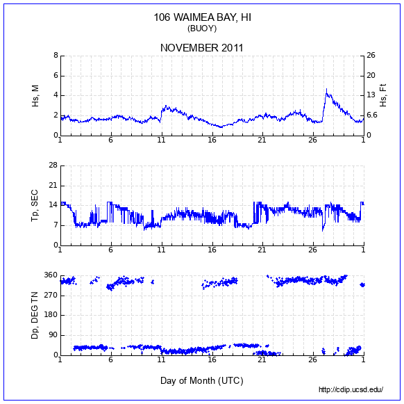 Compendium Plot