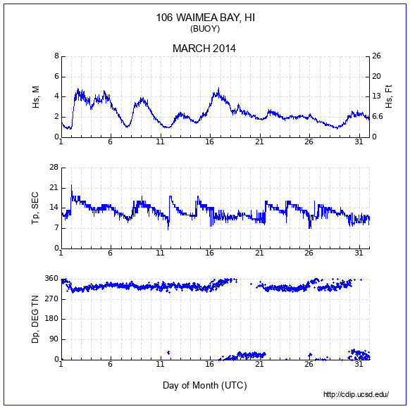 Compendium Plot