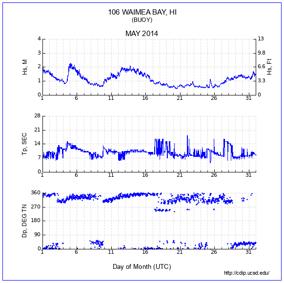 Compendium Plot