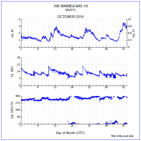 Compendium Plot