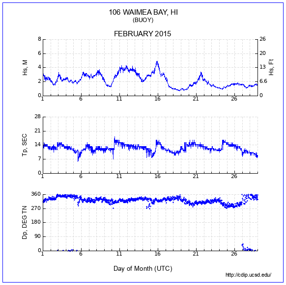 Compendium Plot