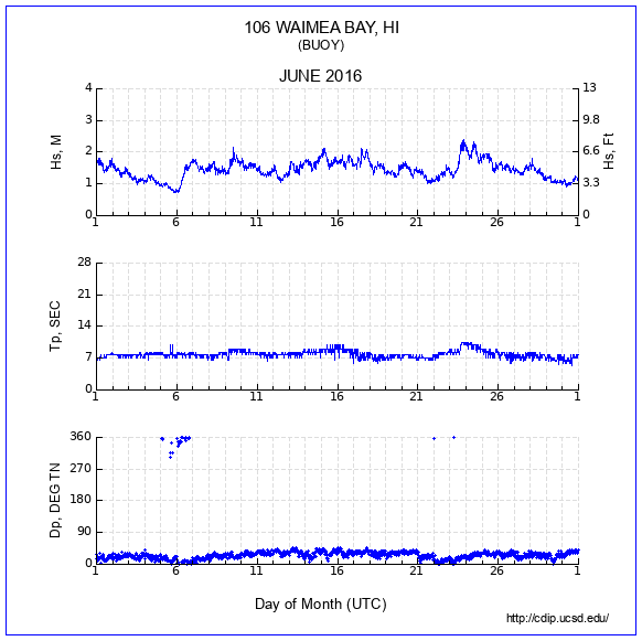 Compendium Plot