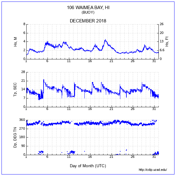 Compendium Plot