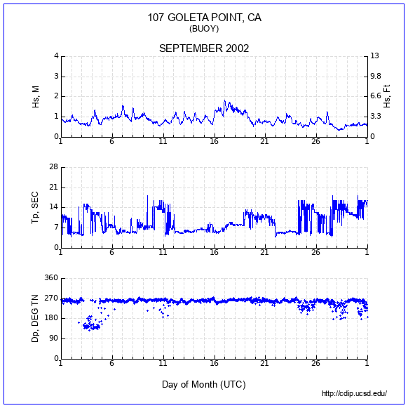 Compendium Plot