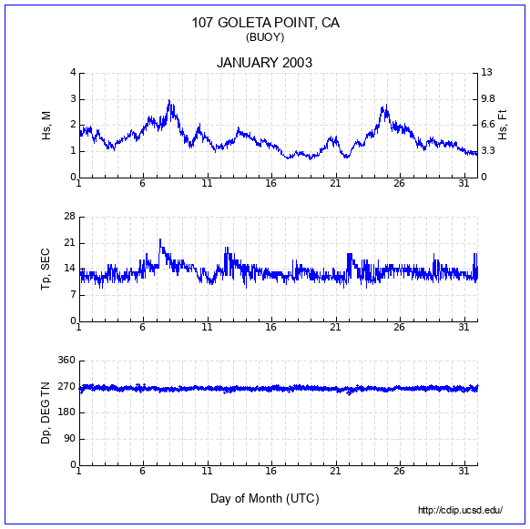 Compendium Plot