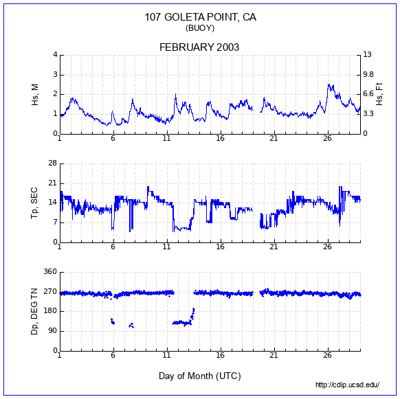 Compendium Plot